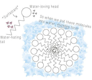 Non Stripping Facial Cleansing Water Clean Beauty Micellar Water